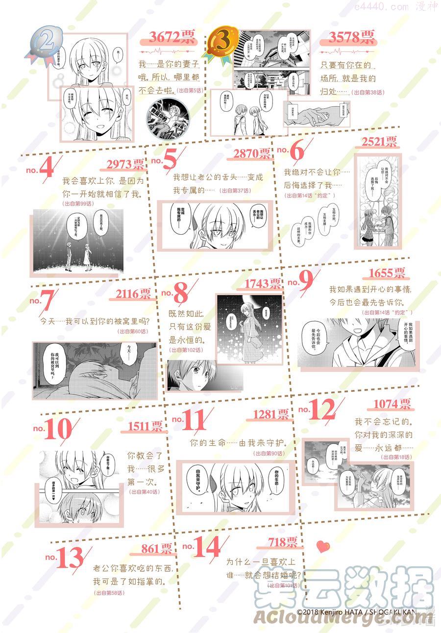 作者互动 畑健二郎本人回复！2