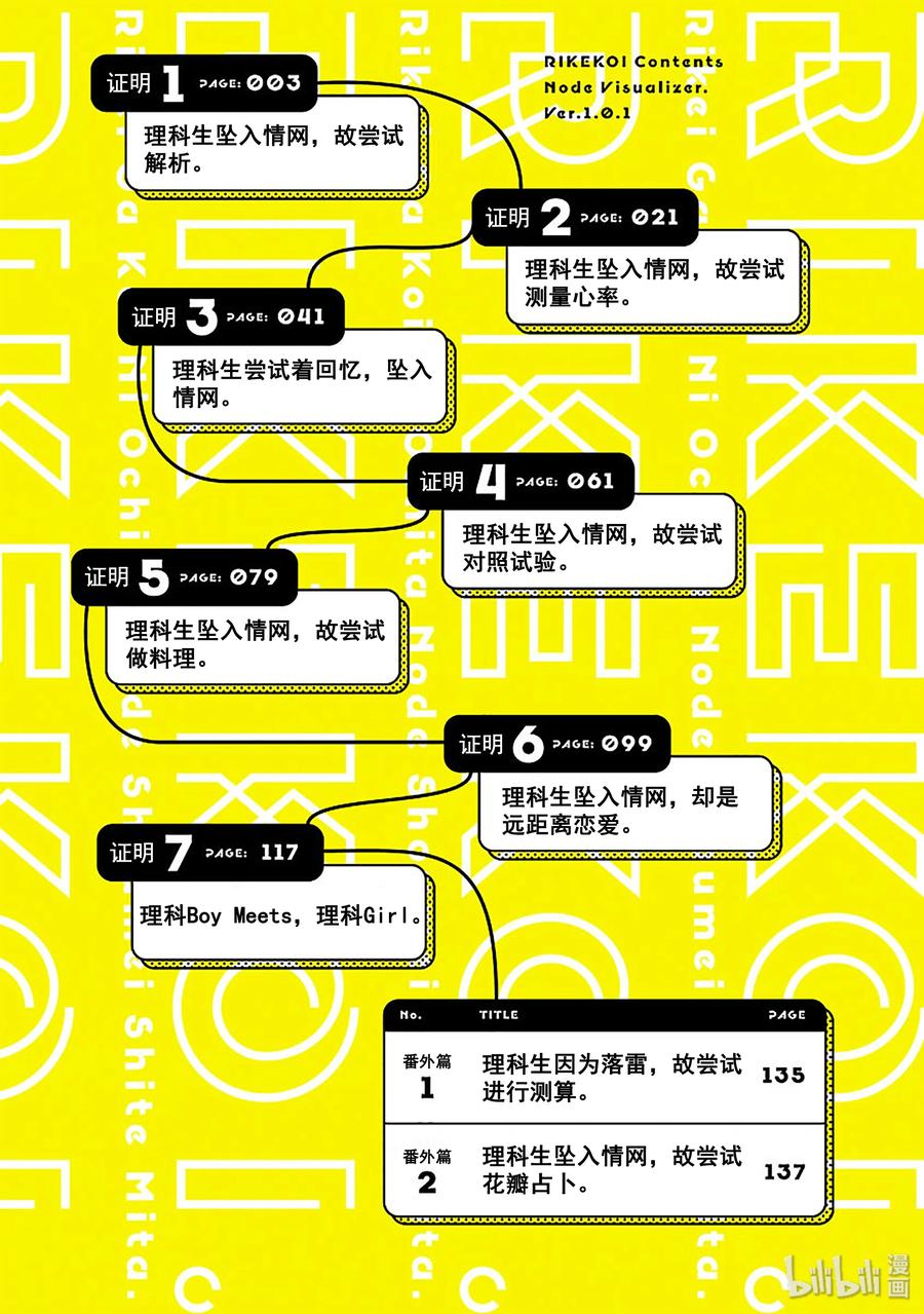 1 理科生坠入情网，故尝试解析。4