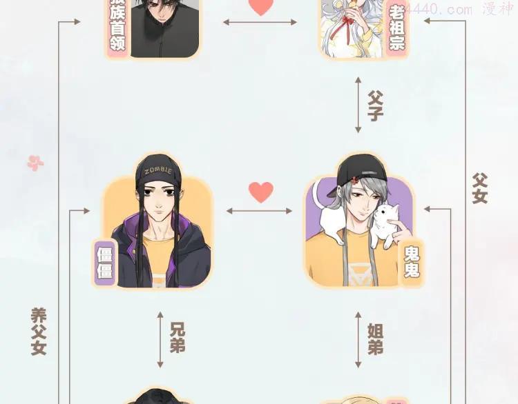 人物关系图1