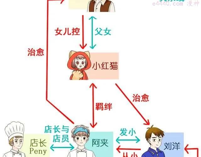 第15话 爸爸是大坏蛋！0