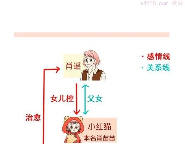 第16话 小红猫是人不是猫！1