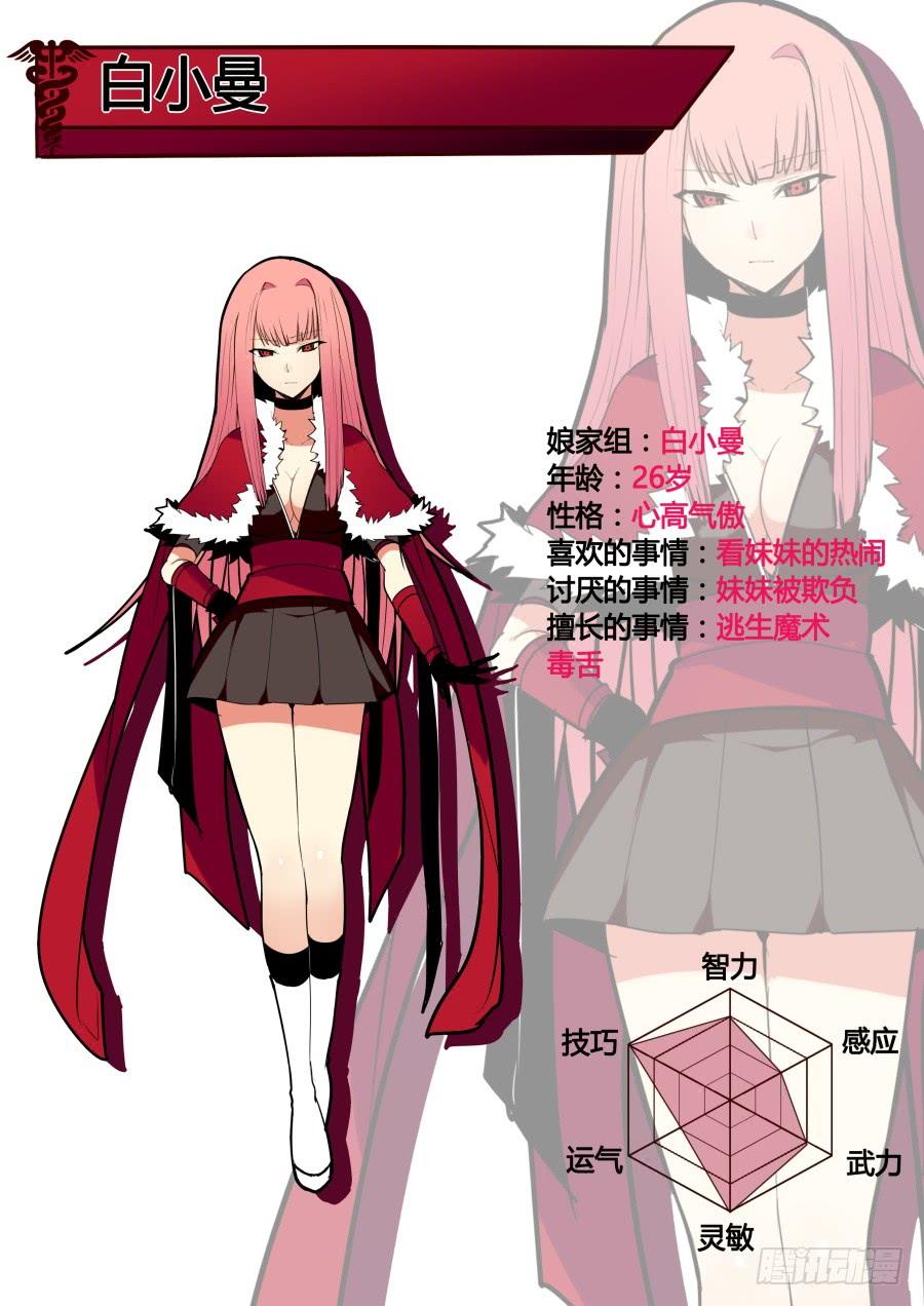 人物设定~1