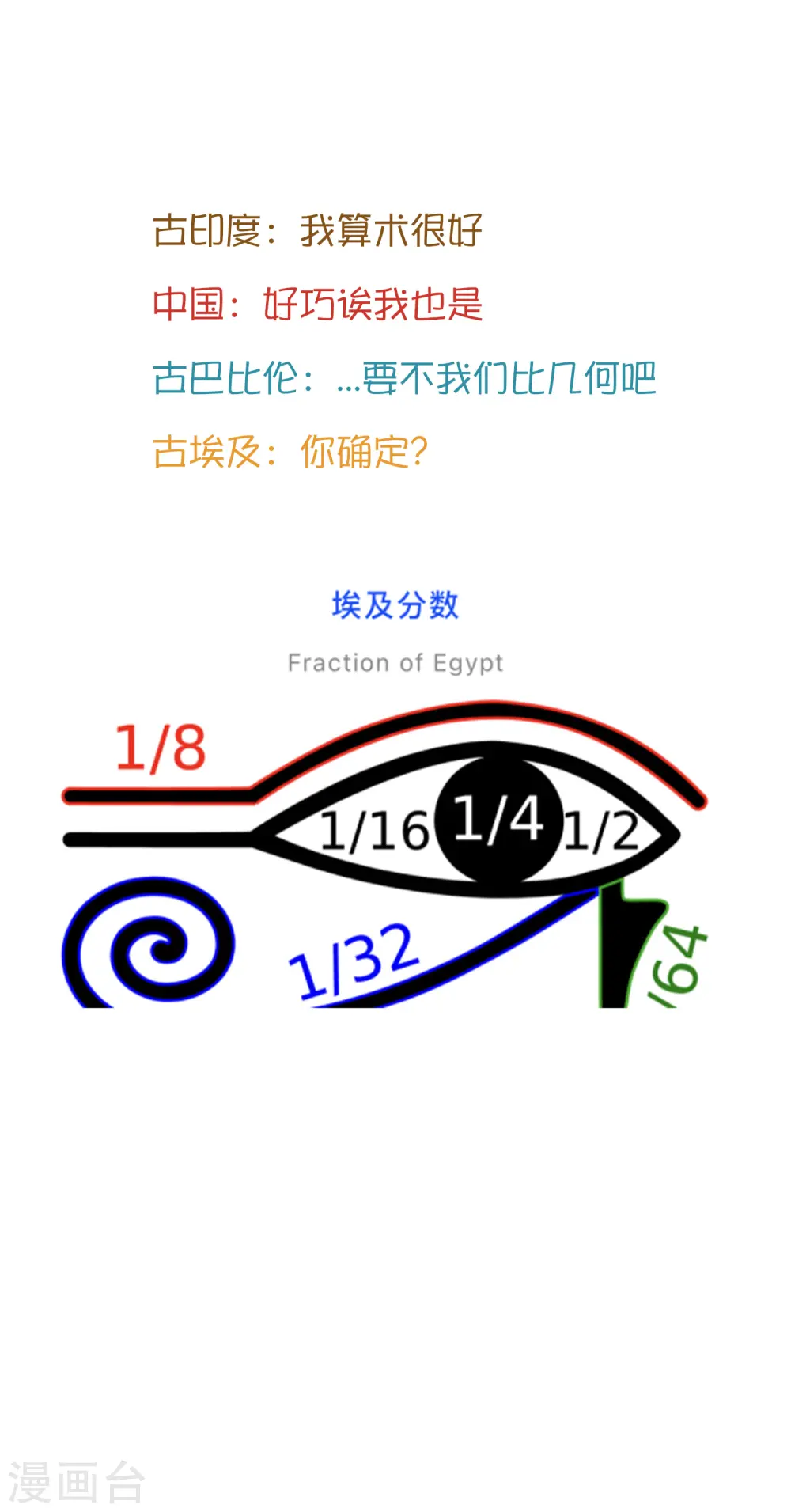 王的茶话会36 古文明知多少2