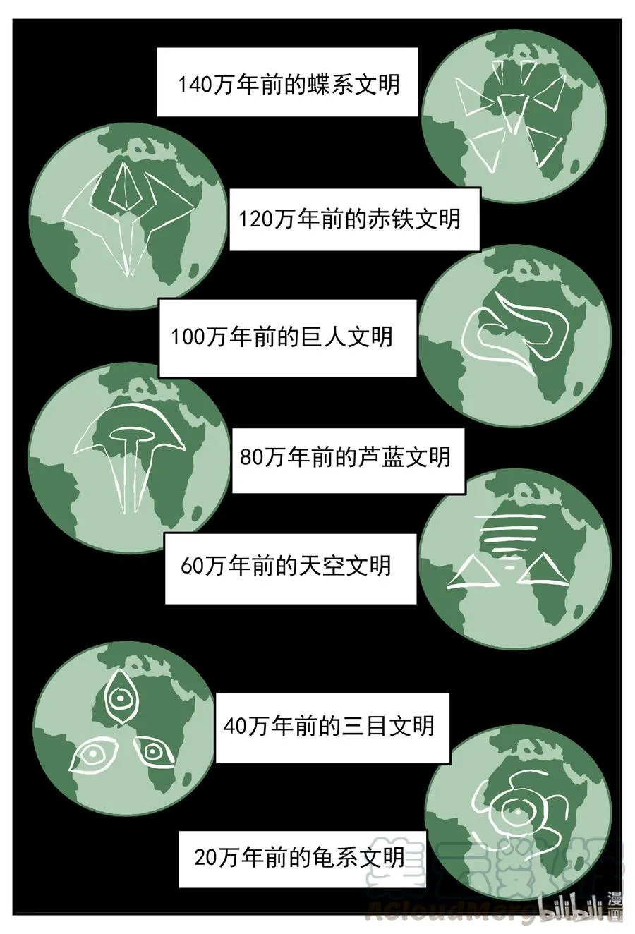461 诡域之星4