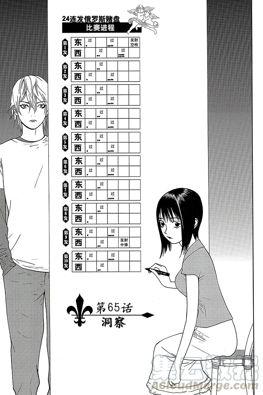 65 0650