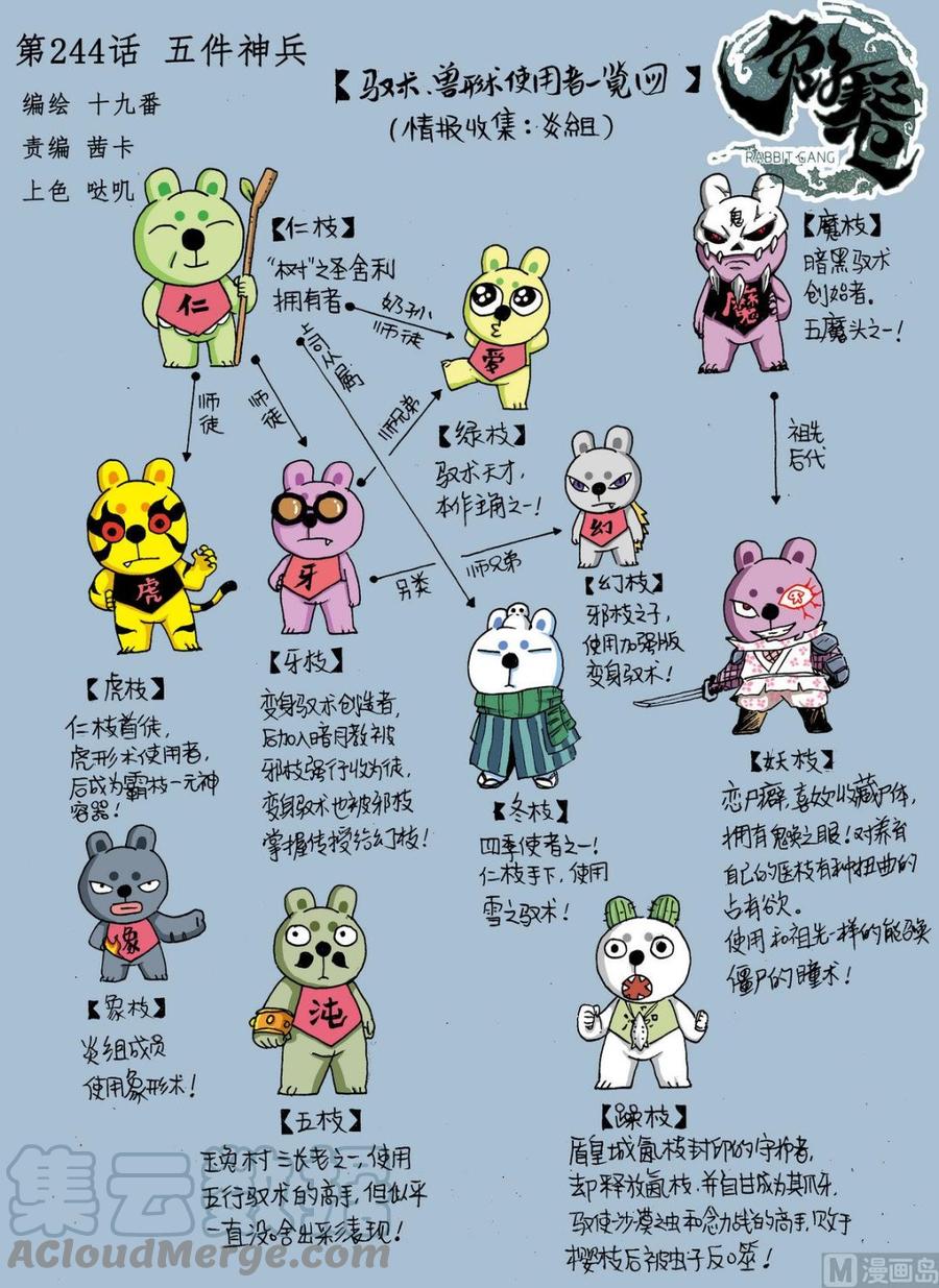 第244话 五件神兵0