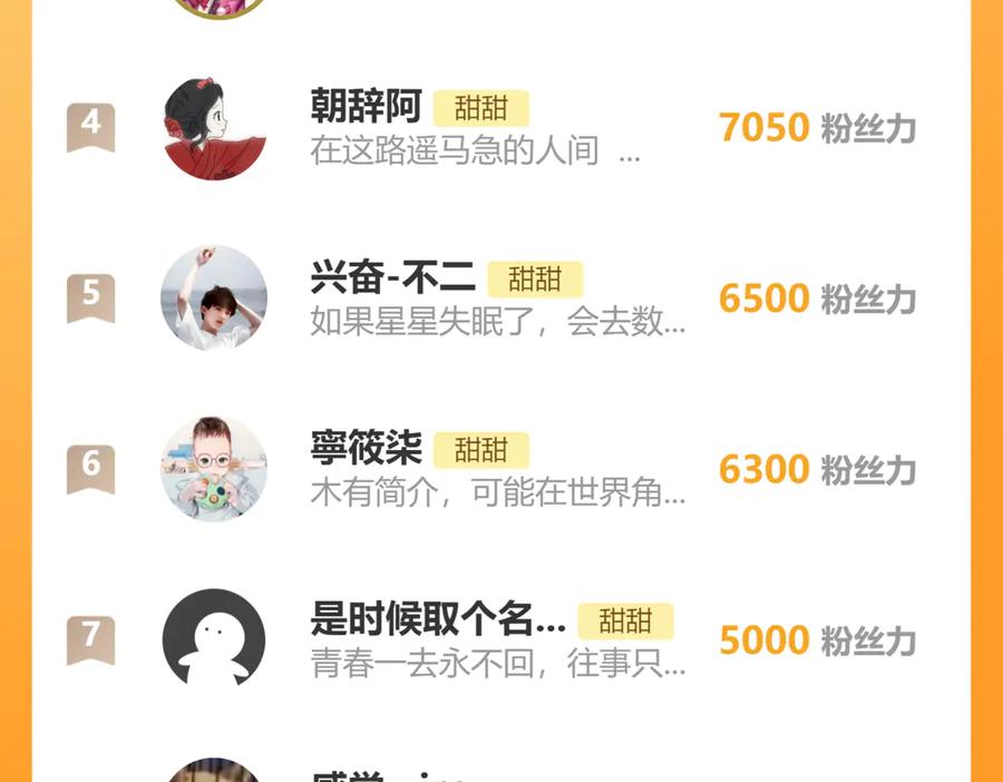 第128话 闻校霸1