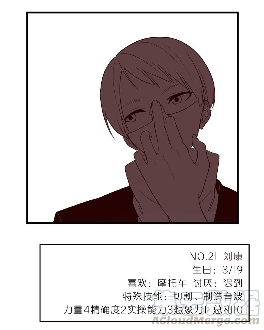 特别篇 班级花名册0