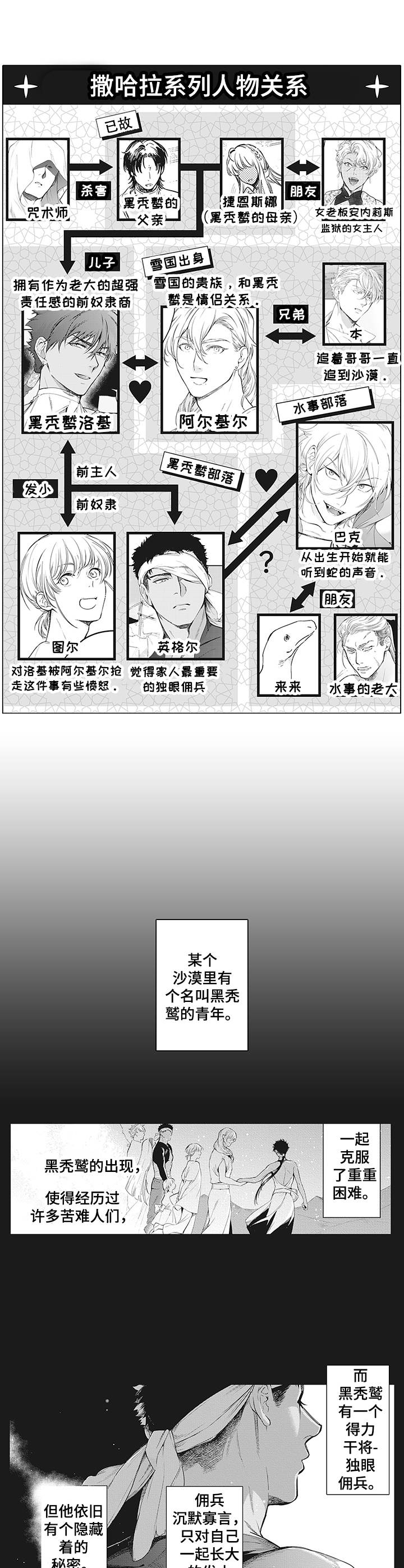 第1章：委托0