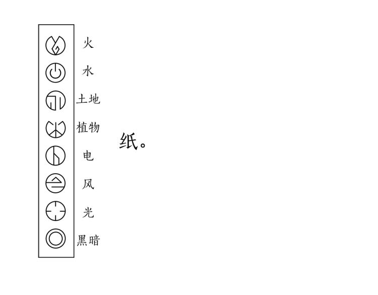 第74话 龙的属性1
