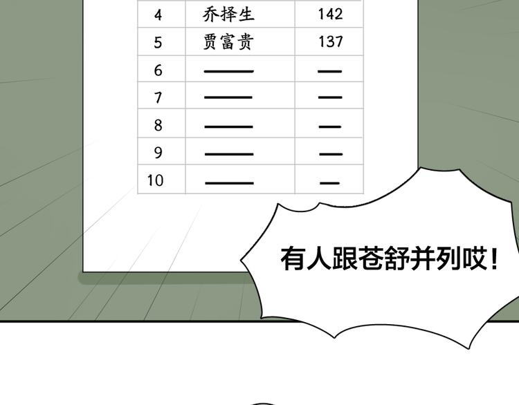 第71话 年级第一换人？4